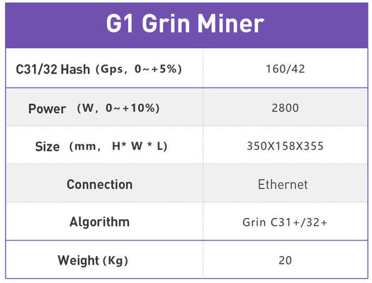 128MB 4500MH / S 2800W Ipollo G1 Grin Miner Giao diện USB3.0
